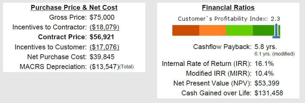 additional tax benefits