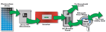 pv system